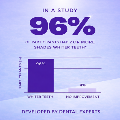 Teeth Whitening Strips: Get a Brighter, Whiter Smile in 14 Days